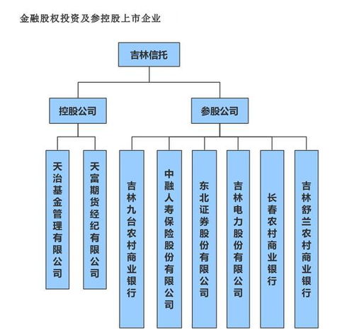 警惕“休眠國企” 兩家企業身份存疑，連續三年零參保背后的管理隱憂