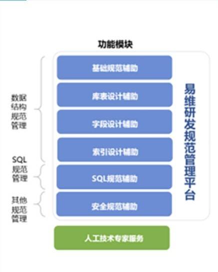 數字經濟時代下，計算機系統服務如何重塑企業經營模式