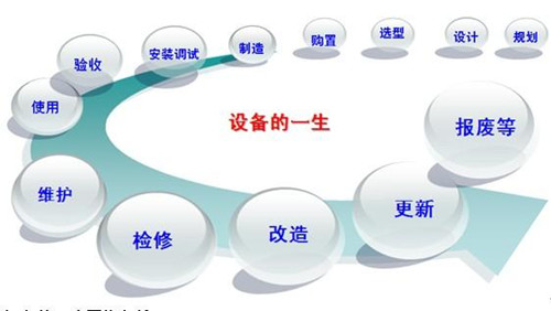 企業(yè)生產(chǎn)設(shè)備管理系統(tǒng)需求分析